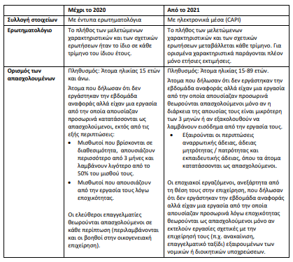 ALLAGES ELSTAT