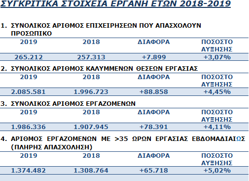 ANERGIA 2