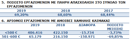 ANERGIA 3