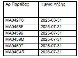 PARTIDES