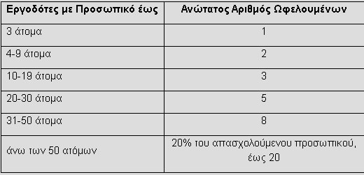 Pinakas 1