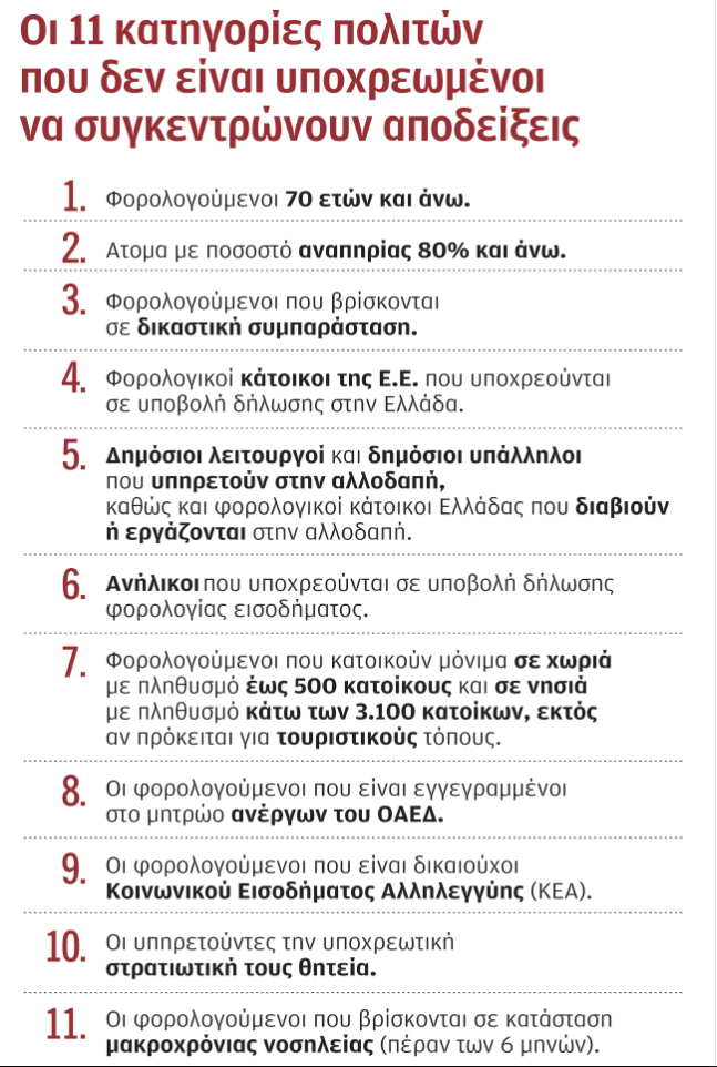 apodeixeis