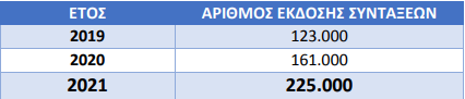 arithmos ekdosis sintakseon