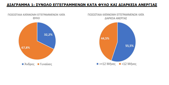 diagramma 1 iounios