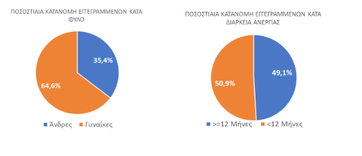 diagramma 1b