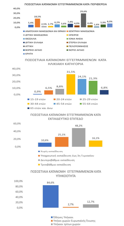 diagramma 2 ianouarios 2025