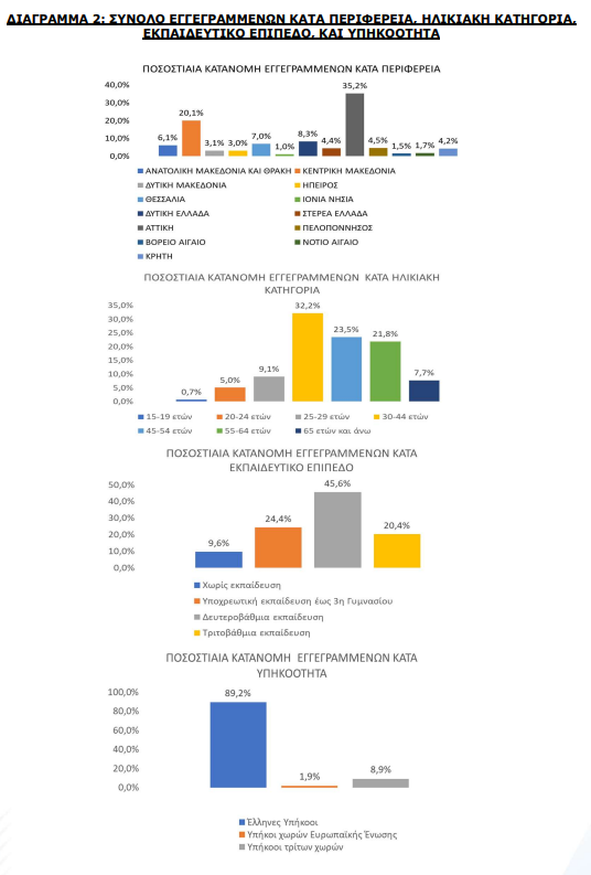 diagramma 2 iounios