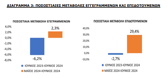 diagramma 3 iounios