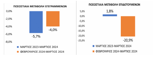 diagramma 3g