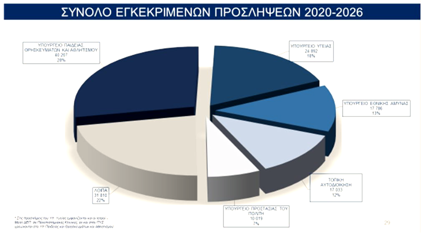 diagrammatiki apeikonisi