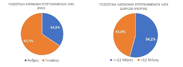 dypa anergia aprilios 2025 1