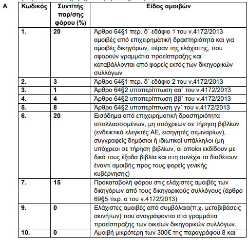 eidos amoivon 1