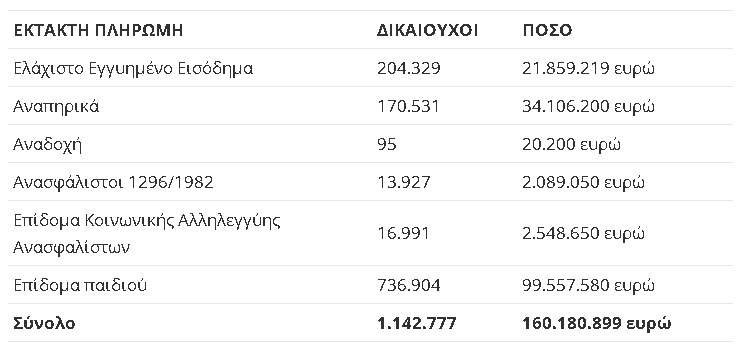 ektakti pliromi
