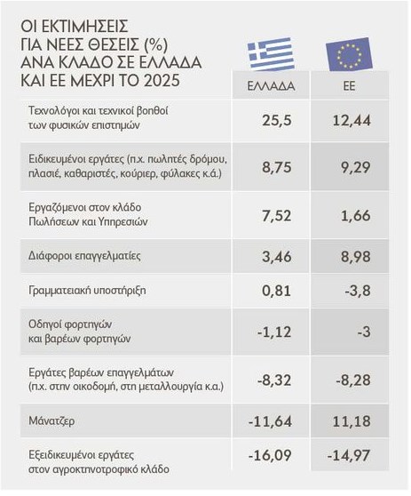 ektimiseis theseis ergasias