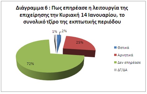 esee ekptoseis 6