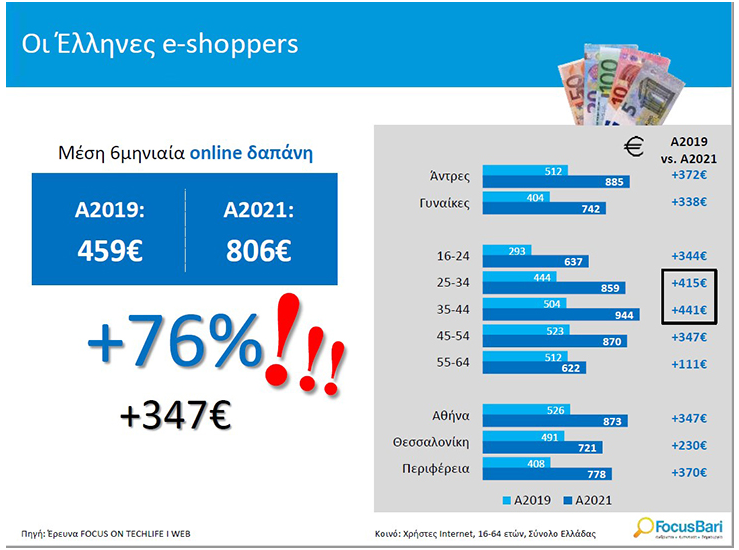 eshoppers