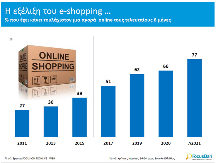 eshopping