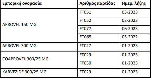 farmakeutika proionta