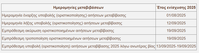 imerominies metavivasewn