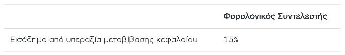 iperaksia metavivasais