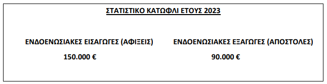 katofli 2023