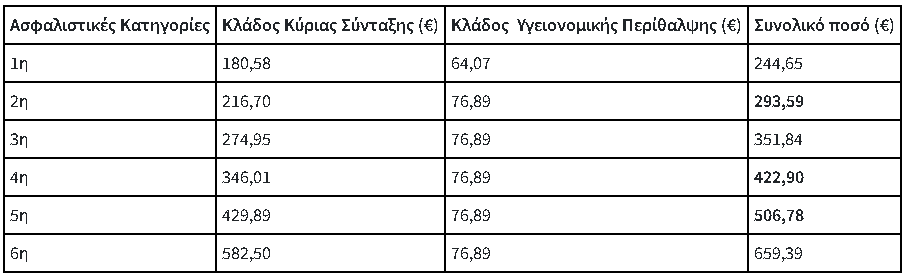 kirias ygeionomikis