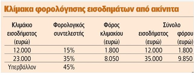klimaka eisodimata
