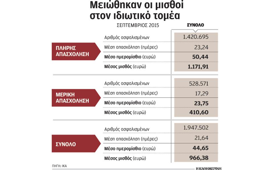 misthoi idiotikos tomeas