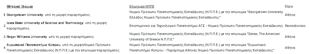 mitriko idrima 1