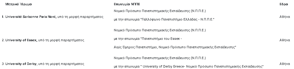 mitriko idrima 2