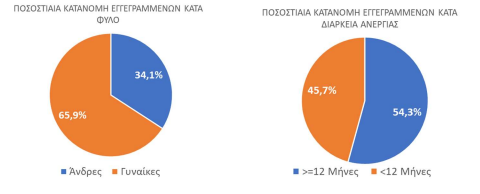 oktwvrios 2024 diagramma 1