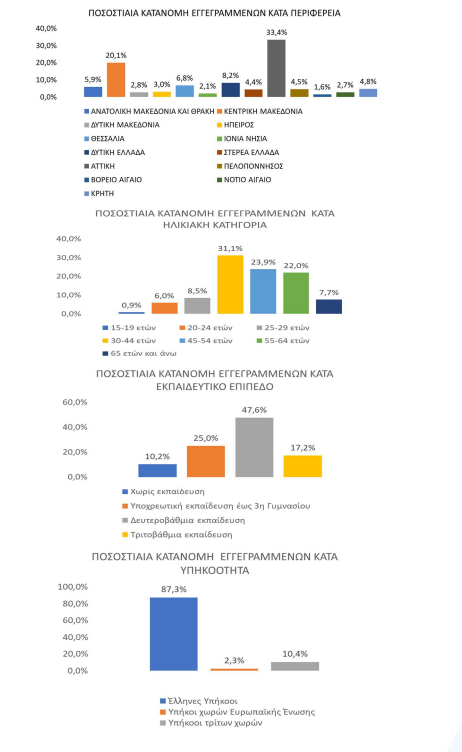 oktwvrios 2024 diagramma 2