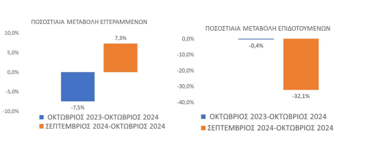 oktwvrios 2024 diagramma 3
