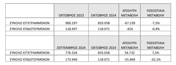 oktwvrios 2024 pinakas 2