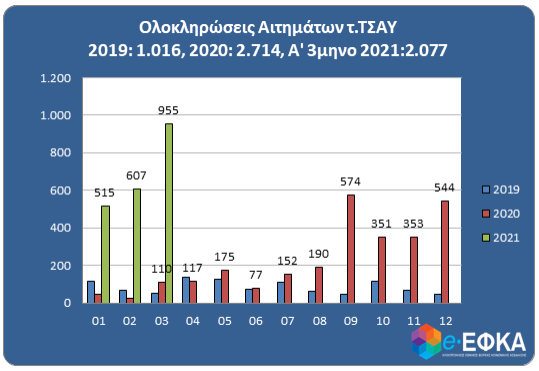 oloklirosi aitimaton tsay