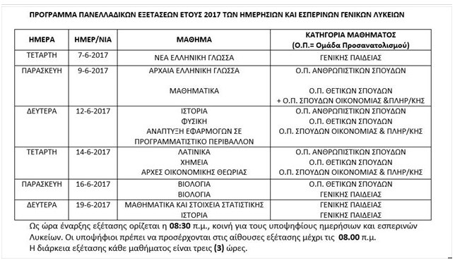panelladikes genika lykeia