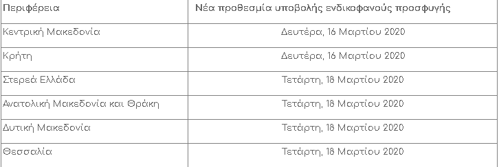 perifeia