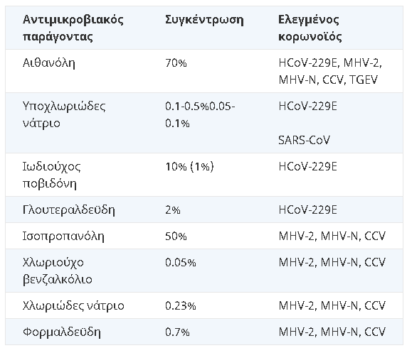 pinakas antimikroviakoi paragontes