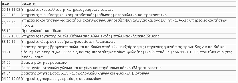 pinakas kad klados