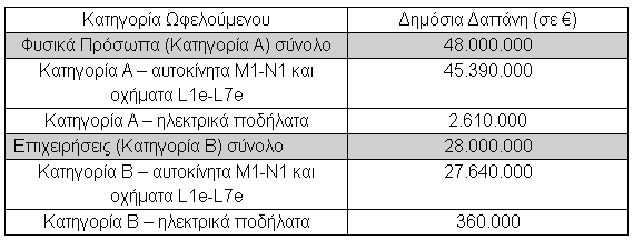 pinakas kinoumai