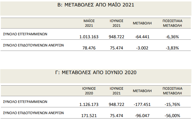 pinakas metavoles