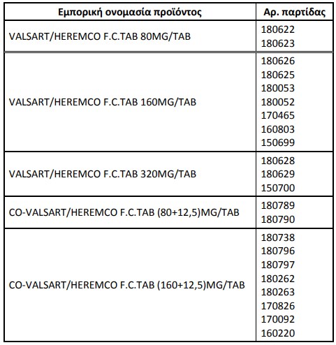 pinakas1 farmakeutika proionta