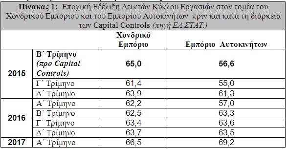 pinakas1 capital controls