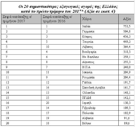 pinakas1 exagoges