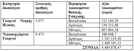 pinakas2 apothema