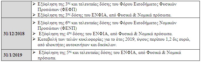 pinakas2 foroi