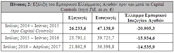 pinakas 2 capital controls