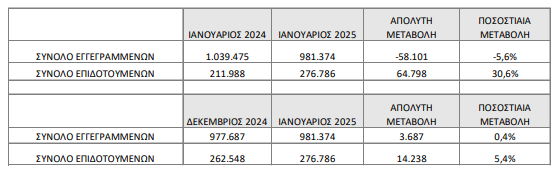 pinakas 2 ianouarios 2025