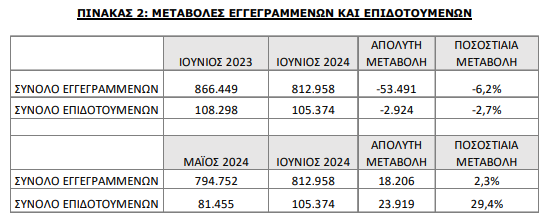 pinakas 2 iounios