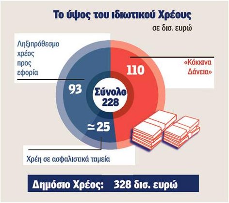 pinakas idiotiko xreos